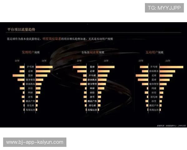 主办方建立赛后评估反馈闭环，持续优化赛事设计与执行